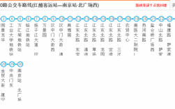 关于南京公交路线642的信息