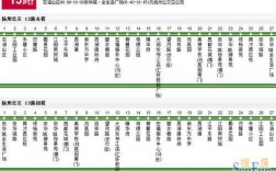 城内公交路线图（城内公交车）