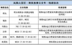 凤凰山坐公交路线（凤凰山坐公交路线图）