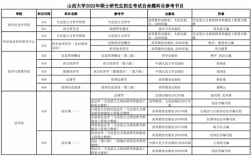 山西大学公交路线（山西大学校车时刻表）