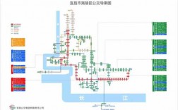 宜昌市B9路公交路线（宜昌市b9路公交时间表）