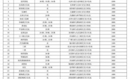 太和地铁站公交路线（太和地铁站公交路线查询）