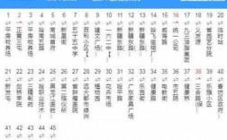 哈尔滨市212公交路线（哈尔滨212路时间表）