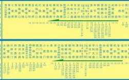 南充32路公交路线（南充31路公交路线）