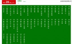 保定28路公交路线查询（保定28路公交路线查询表）