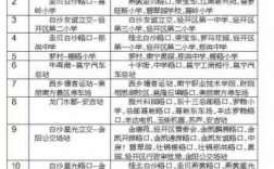 东盟商务区公交路线（东盟商务区公交路线图）