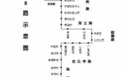 泰安8路公交路线（泰安8路公交车线路图）