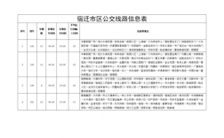 宿迁市公交路线查询（宿迁市公交路线查询最新）