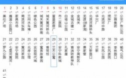 兰州公交71路公交路线（兰州市71路公交车沿途站点）