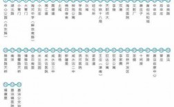 天津78路公交路线（天津785路公交车发车时间表）