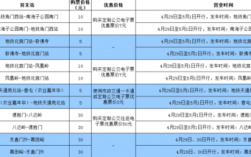 假日区间直达公交路线（假日专线7发车时间表）