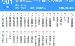 太原820支支公交路线（太原820支线路公交车路线）