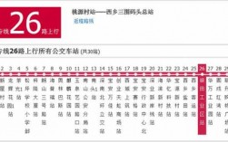 高峰加油站公交路线（高峰专线22路时间表）