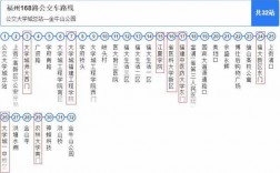 福州55公交路线（福州55路公交车）