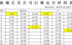 梧州市31路公交路线（梧州30路公交车时间表）