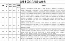 关于宿迀公交路线游2路的信息