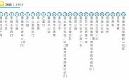 陕西渭南1路公交路线（渭南一路公交车）