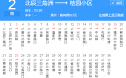 晋州市2路公交路线（晋州市2路公交路线查询）