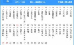 宁波北仑271公交路线（宁波北仑721发车时间）