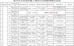 嘉兴医院得公交路线（嘉兴一院公交）