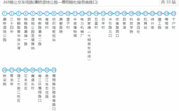 广州257公交路线（广州公交253路线所经站点）