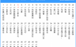 980公交路线那站出高速的简单介绍