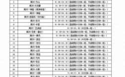 禹州市6路公交路线（禹州市6路公交路线时间表）