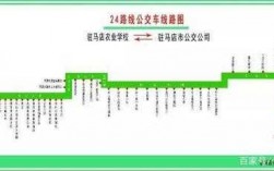 驿城区公交路线图（驿城区公交路线图片）