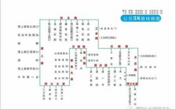 濮阳市公交路线（濮阳市公交路线最新路线）