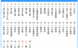 西安160公交路线（西安160路公交车多长时间一趟）