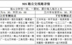 兰州906公交路线时间（兰州906公交车时间表）