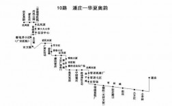 廊坊10路公交路线图（廊坊10路公交路线图片）