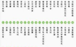 武汉市912公交路线（武汉921路公交车路线）