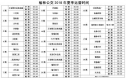 榆林的公交路线查询（榆林2021年开通公交线路）