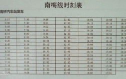 南梅线公交路线（南梅线发车时刻表最新2020）