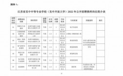 吴中中专公交路线（吴中中专公交路线）