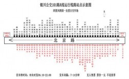 银川市315公交路线（银川315公交车路线时间表）