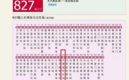 坐827公交路线（827公交车站）