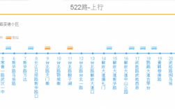 武汉522公交路线（武汉公交车522线路）