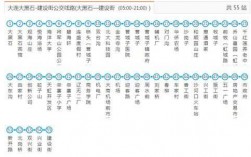 大连交通公交路线（大连公交2022线路）