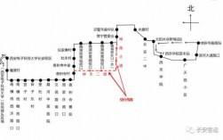 长安区414路公交路线（长安区419公交线路图）