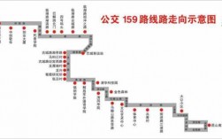 淄博张店159公交路线（张店159公交车）