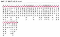 从屯溪12路公交路线（屯溪2路公交车时间表）