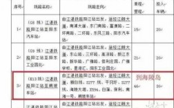 阳江公交路线（阳江公交路线图最新）