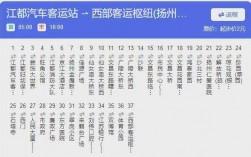 扬州68路公交路线时刻（扬州86路公交车时间表）