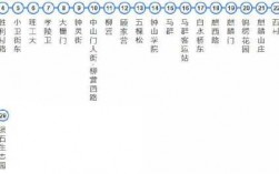 121公交路线怎么走（121公交车路线时间表全程多少时间）