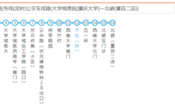 大学城551公交路线（重庆大学城551路公交车）