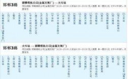 邯郸305公交路线（邯郸公交305路线时间表）