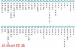 湘潭市10路公交路线（湘潭市10路公交路线查询）