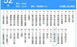 郑州市52中公交路线（郑州市52路公交车路线图）